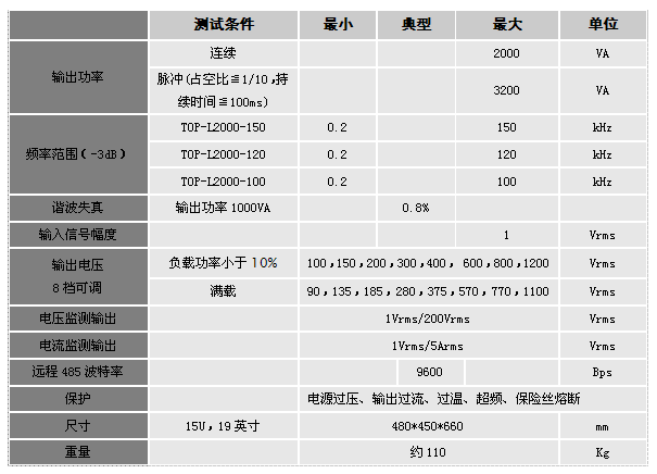 TOP-L2000指标.png