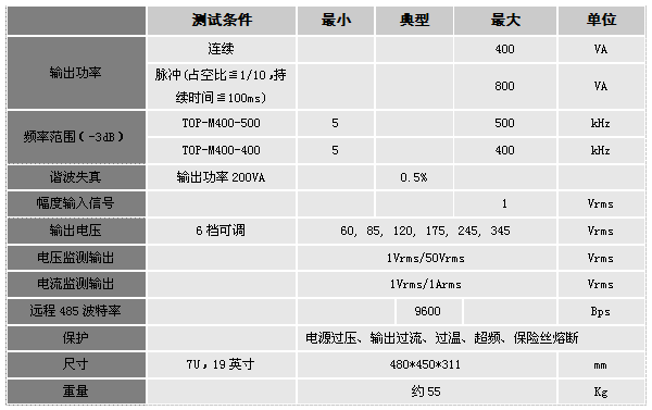 TOP-M400指标.png