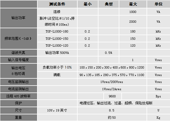 TOP-1000电气指标表.png